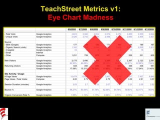 TeachStreet Metrics v1: Eye Chart Madness 
