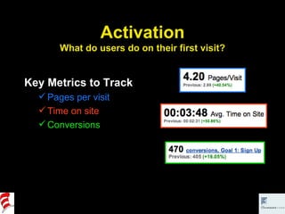 Activation What do users do on their first visit? Key Metrics to Track Pages per visit Time on site Conversions 