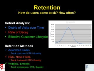 Cohort Analysis: Distrib of Visits over Time Rate of Decay Effective Customer Lifecycle Retention Methods Automated Emails * Track open rate / CTR / Quantity RSS / News Feeds * Track % viewed / CTR / Quantity Widgets / Embeds * Track impressions / CTR / Quantity Retention How do users come back? How often? 