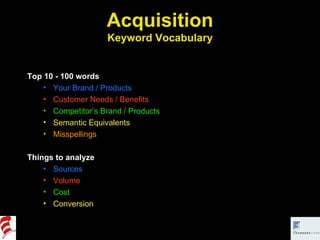 Acquisition Keyword Vocabulary Top 10 - 100 words Your Brand / Products Customer Needs / Benefits Competitor’s Brand / Products Semantic Equivalents Misspellings Things to analyze Sources Volume Cost Conversion 