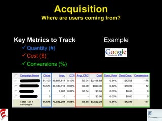 Acquisition Where are users coming from? Key Metrics to Track Quantity (#) Cost ($) Conversions (%) Example 