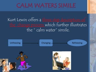 Kurt Lewin offers a three step description of
 the change process which further illustrates
          the “ calm water” si...