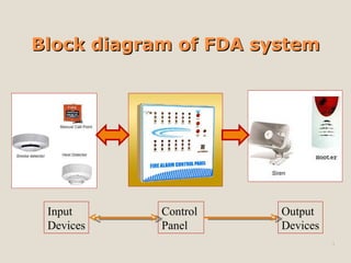 Block diagram of FDA system Input  Devices Output Devices Control  Panel 