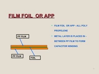 FILM FOIL  OR APP FILM FOIL  OR APP - ALL POLY PROPELENE METAL LAYER IS PLACED IN - BETWEEN PP FILM TO FORM CAPACITOR WINDING PP FILM FOIL PP FILM 