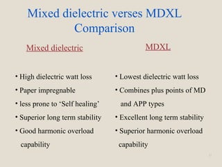 Mixed dielectric verses MDXL Comparison Mixed dielectric MDXL <ul><li>High dielectric watt loss </li></ul><ul><li>Paper im...