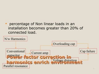 Power factor correction in harmonics enrich environment percentage of Non linear loads in an installation becomes greater than 20% of connected load. Conventional capacitor N/w Harmonics  Parallel resonance  Current amp  Overloading cap  Voltage distortion  Cap failure  