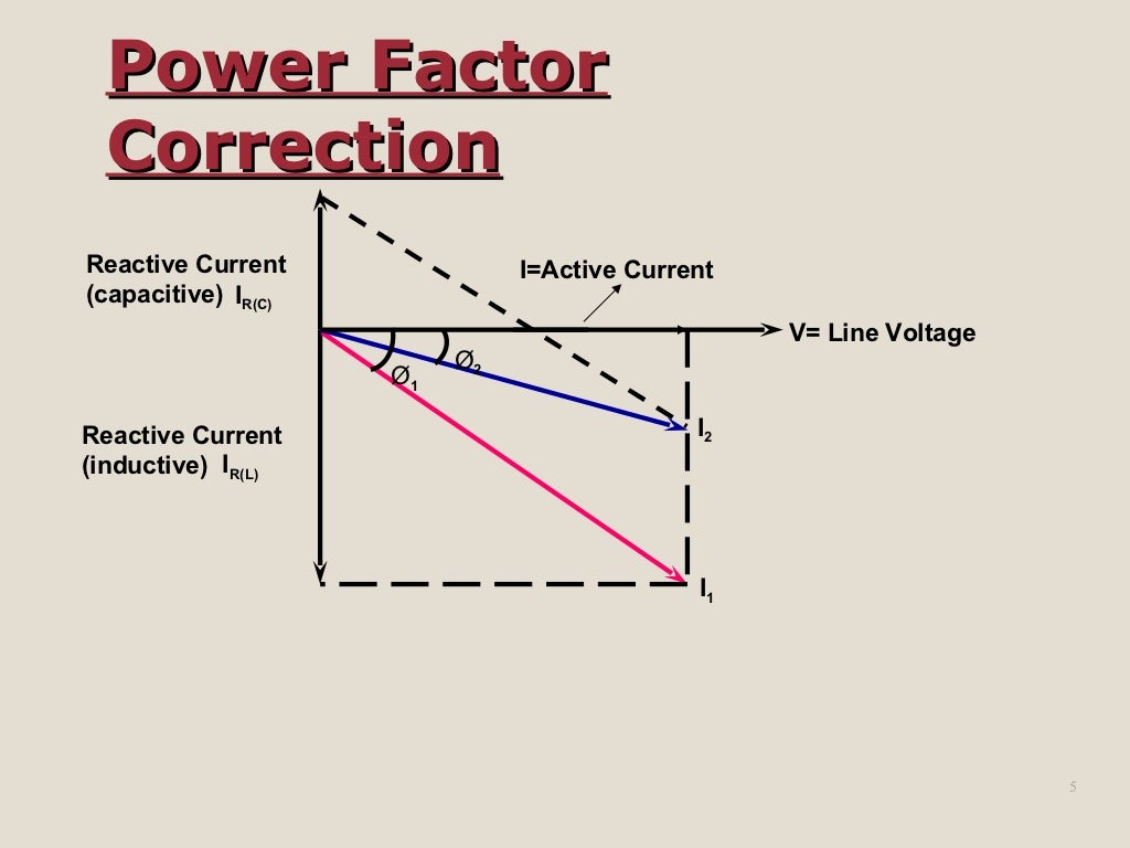 automatic power factor controller