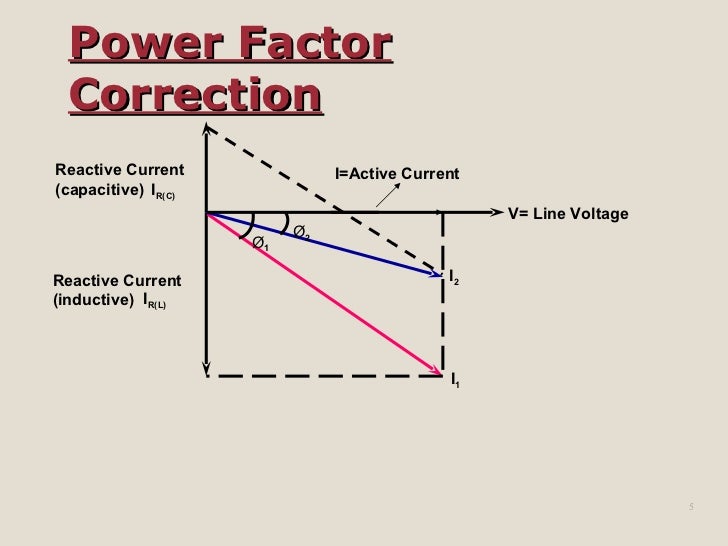 Automatic Power Factor Controller