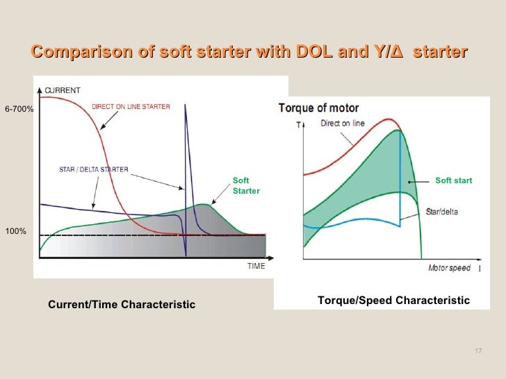 soft starer