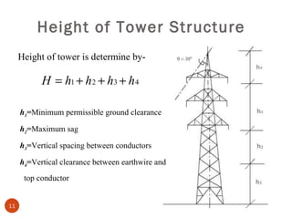 Height of Tower Structure Height of tower is determine by- h 1 = Minimum permissible ground clearance h 2 = Maximum sag h ...