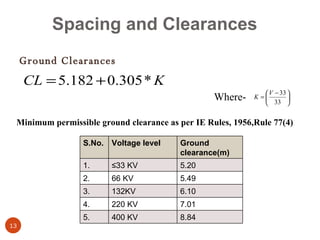 Spacing and Clearances <ul><li>Ground Clearances </li></ul>Where- Minimum permissible ground clearance as per IE Rules, 19...