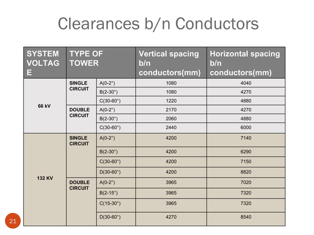 transmission line | PPT