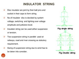 Insulator Drop String transmission line | PPT
