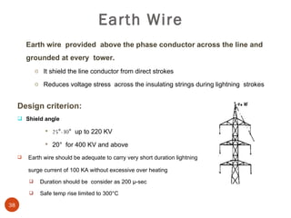 Earth Wire <ul><ul><ul><li>Earth wire  provided  above the phase conductor across the line and grounded at every  tower. <...