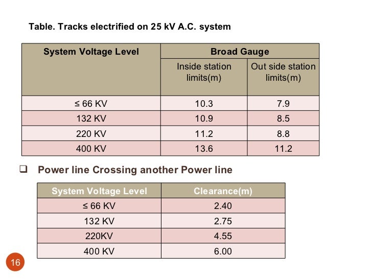 transmission line