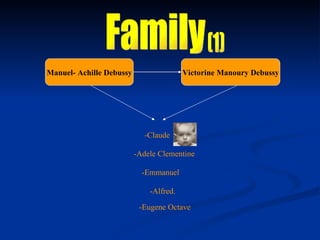 Family Manuel- Achille Debussy Victorine Manoury Debussy -Claude  -Adele Clementine -Emmanuel -Alfred. -Eugene Octave (1) 