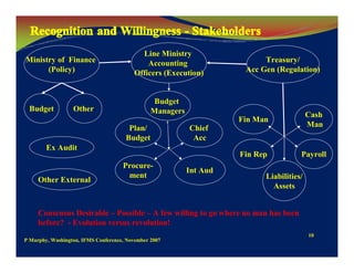 Capacity Development Public Financial Management