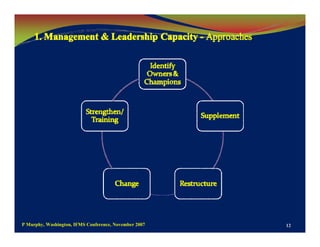 Capacity Development Public Financial Management