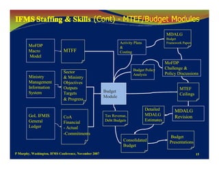 Capacity Development Public Financial Management