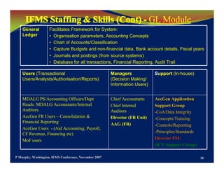 Capacity Development Public Financial Management