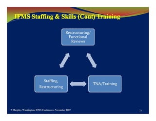 Capacity Development Public Financial Management