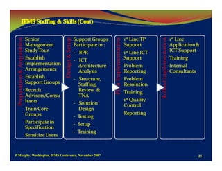Capacity Development Public Financial Management