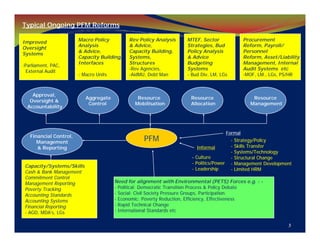 Capacity Development Public Financial Management