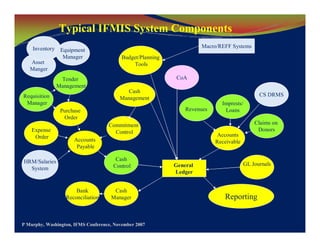 Capacity Development Public Financial Management