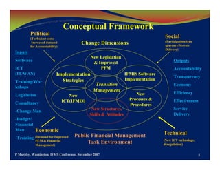 Capacity Development Public Financial Management