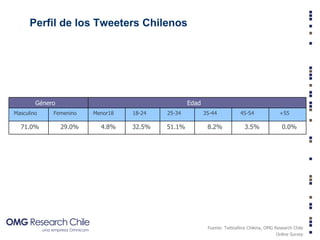 Twittosfera Chilena