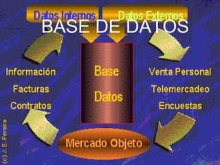 . BASE DE DATOS 