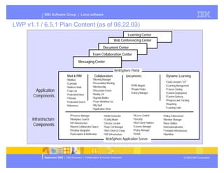 Presentation of Dominos future plans
