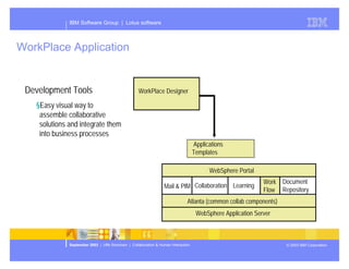 Presentation of Dominos future plans