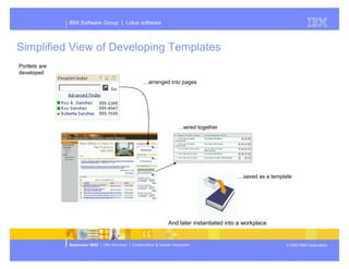 Presentation of Dominos future plans