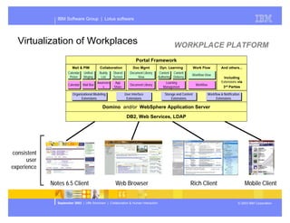 Presentation of Dominos future plans
