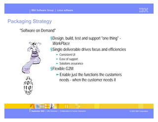 Presentation of Dominos future plans