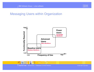 Presentation of Dominos future plans