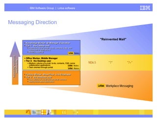 Presentation of Dominos future plans