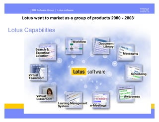 Presentation of Dominos future plans