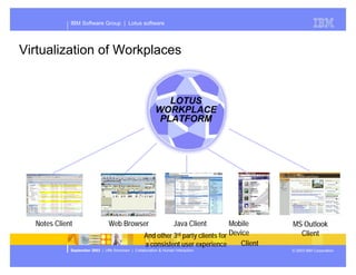 Presentation of Dominos future plans