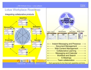 Presentation of Dominos future plans