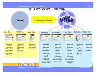Presentation of Dominos future plans