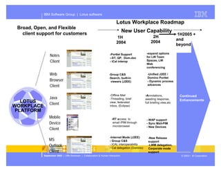 Presentation of Dominos future plans