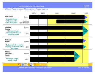 Presentation of Dominos future plans