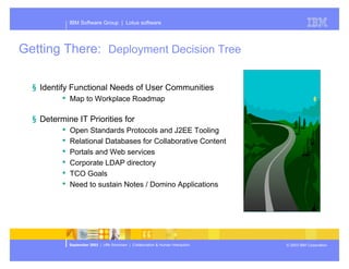 Presentation of Dominos future plans