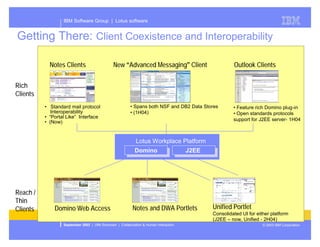 Presentation of Dominos future plans