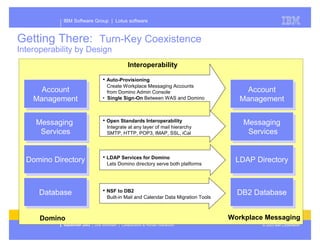 Presentation of Dominos future plans