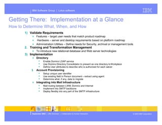 Presentation of Dominos future plans