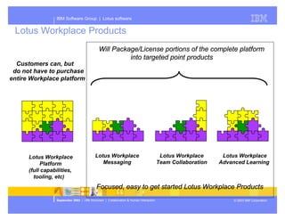 Presentation of Dominos future plans