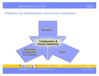 Presentation of Dominos future plans